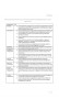 Information Technology Department KPIs ST0002 (4 pages)